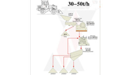 30-50t/h stone production line