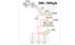 200-300tph stone production line