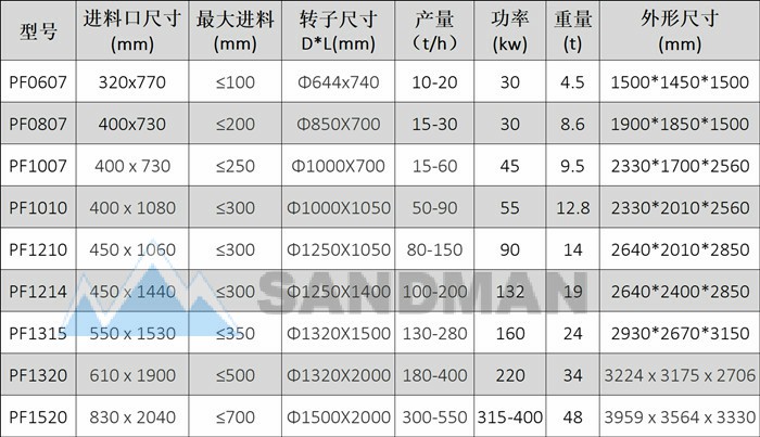 山曼反击式破碎机规格参数.jpg