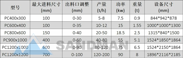 山曼机械锤石破碎机规格参数.jpg