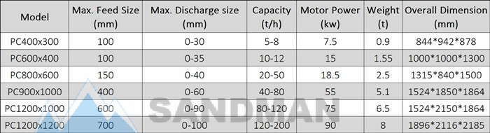 sandman hammer crusher specification.jpg