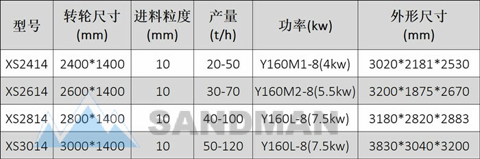 山曼机械洗砂机价格规格参数.jpg