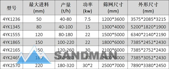 山曼机械振动筛 规格参数.jpg