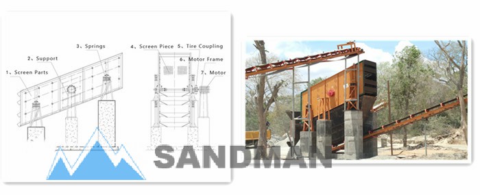 sandman crusher vibrating screen picture main.jpg