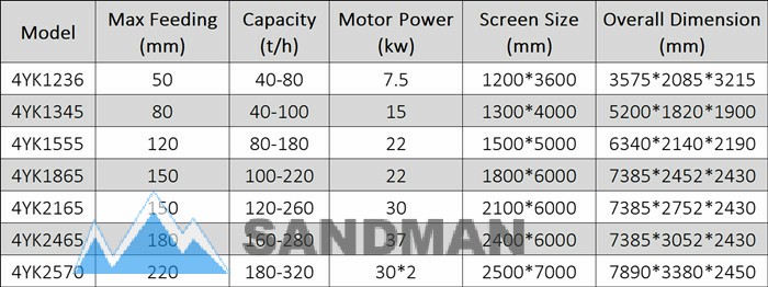 sandman crusher vibrating screen picture specification.jpg