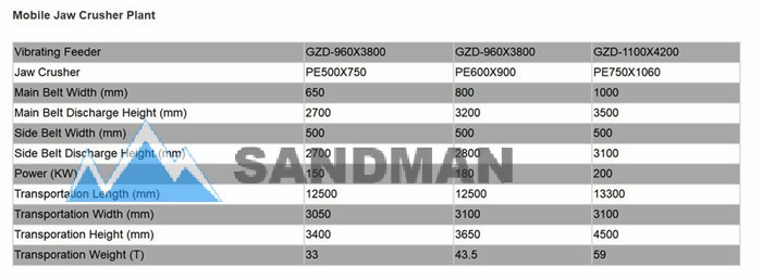 MOBILE JAW CRUSHER_sandman crusher specification.jpg