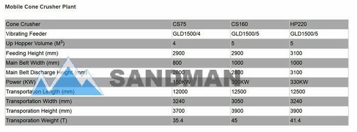 mobile cone crusher_sandman crusher.jpg