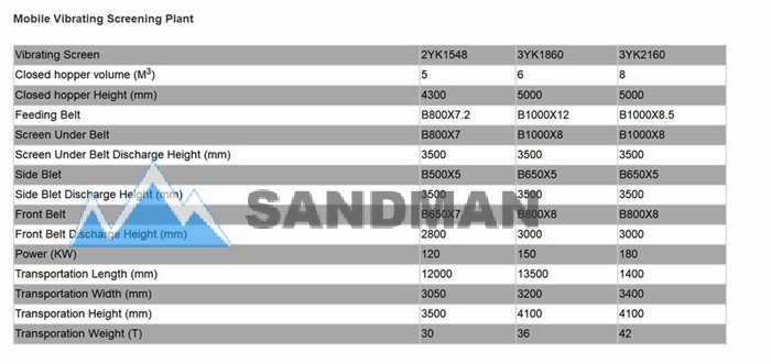 mobile vibrating screen_sandman crusher specification.jpg