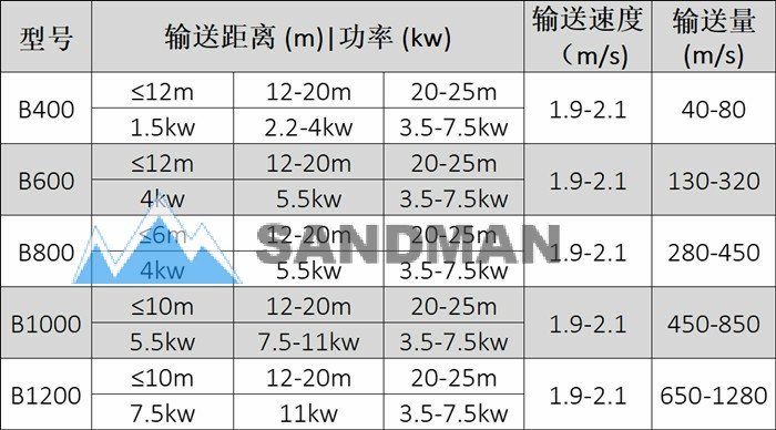 山曼机械破碎机输送带规格参数.jpg