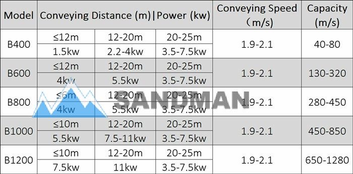 sandman crusher belt conveyor specification.jpg