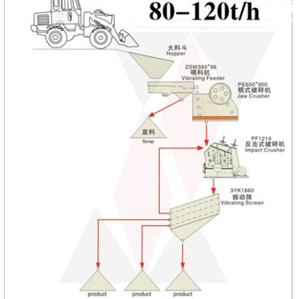 80-120tph stone crusher line主图.jpg