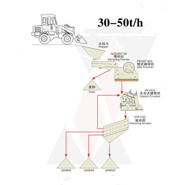 未命名_副本30-50tph crushing line 主图.jpg