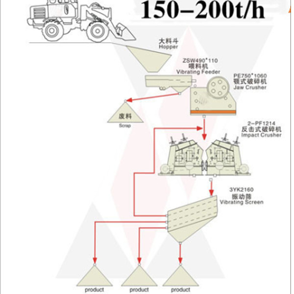 150-200tph jaw crusher machine 主图.jpg