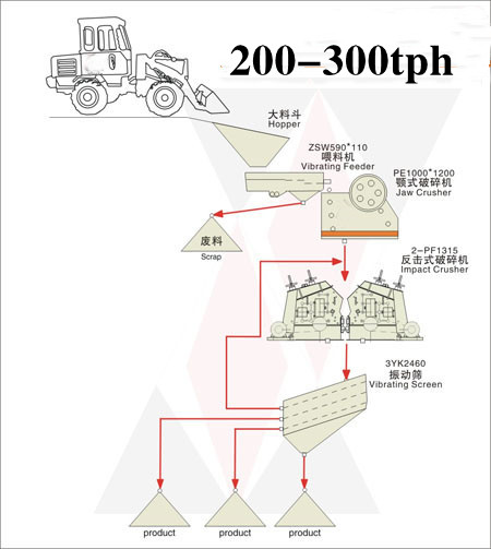 200-300tph_副本.jpg