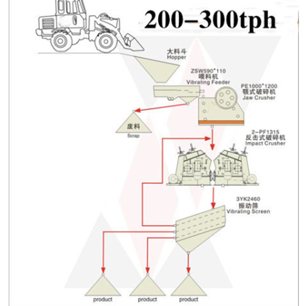 200-300tph crushing line price.jpg