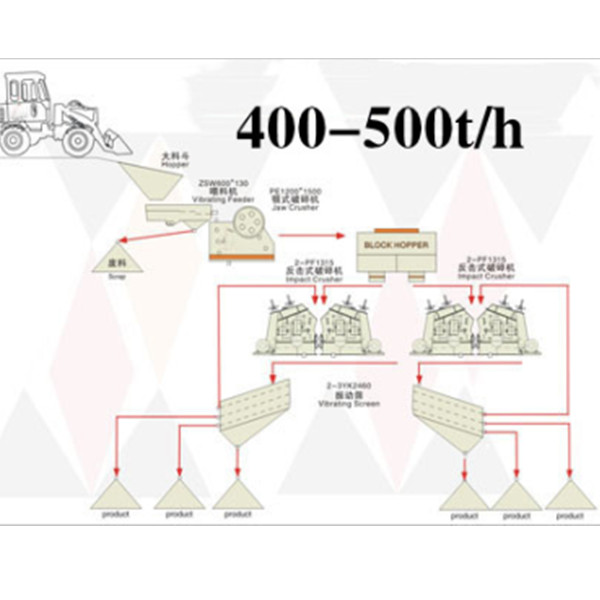 400-500 crushing line price.jpg