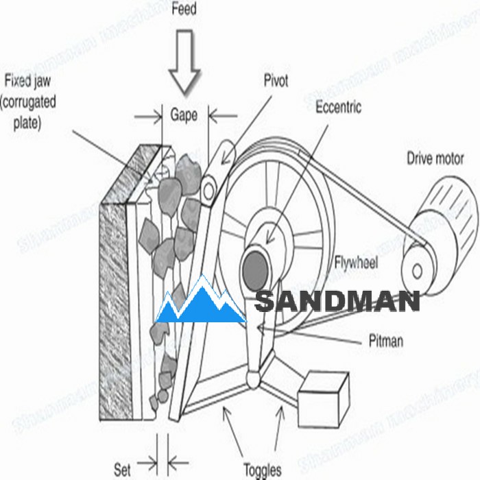 jaw crusher structure~2.jpg