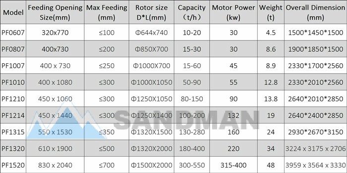 sandman impact crusher specification.jpg