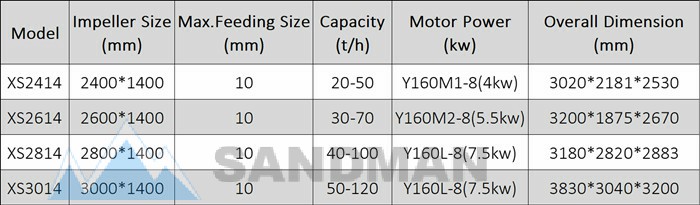 sandman crusher sand washer price and specification.jpg