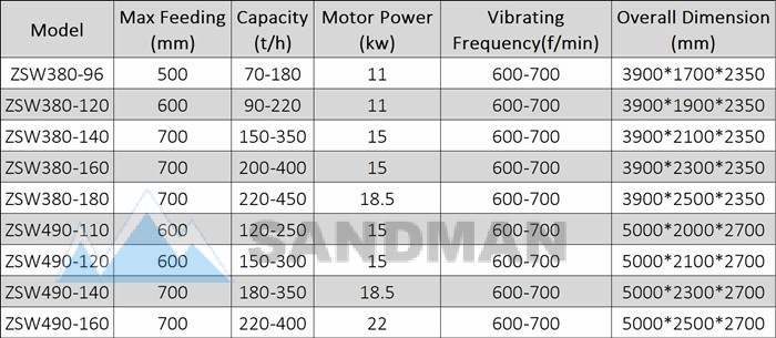 sandman vibrating feeder specifications.jpg