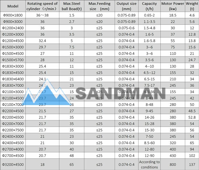 ball mill sandman crusher specifications.jpg