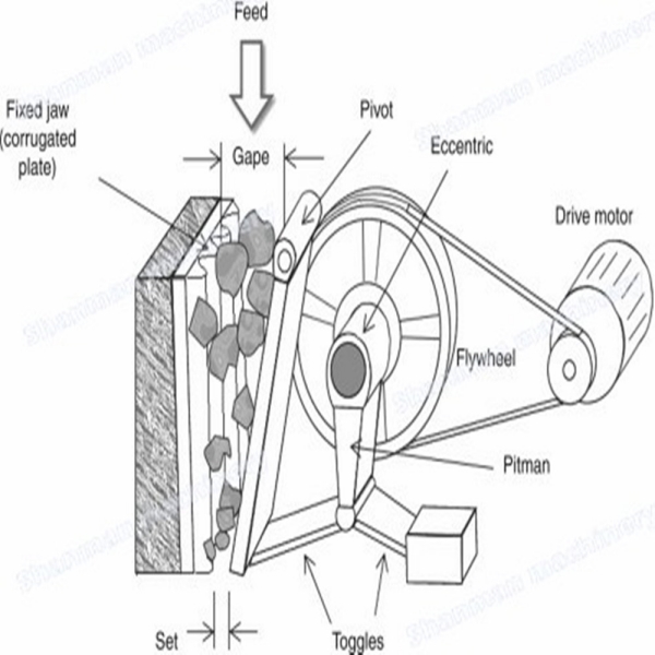 jaw crusher structure~1_副本_副本内插图 600x600.jpg