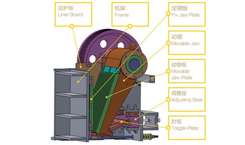 jaw crusher structure_副本宽800.jpg