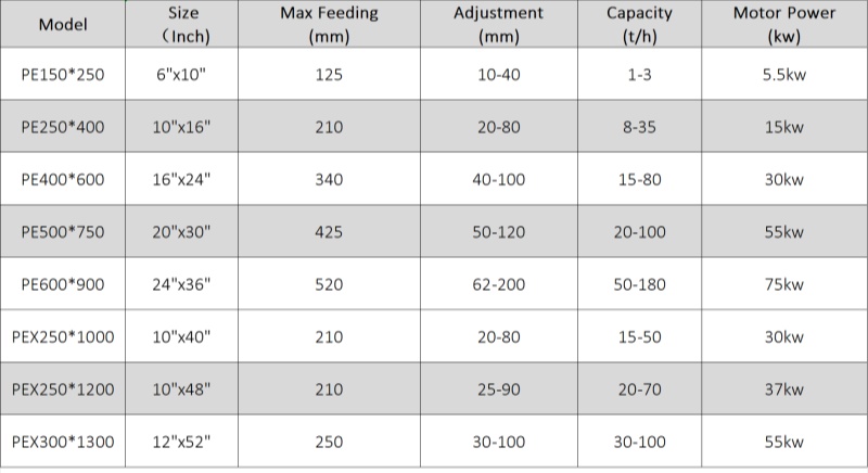 jaw crusher parameter_副本宽 800.jpg