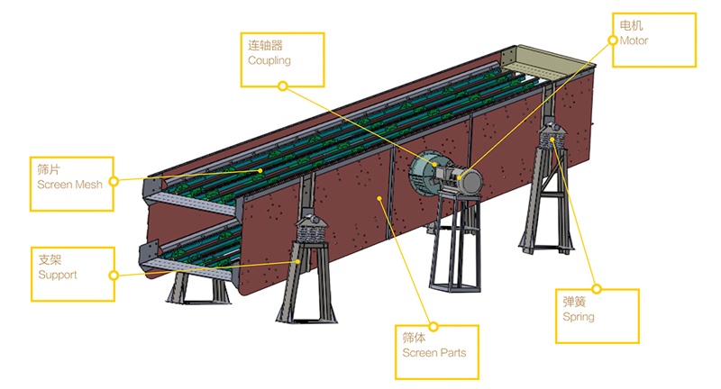 vibrating screen structure 800.jpg