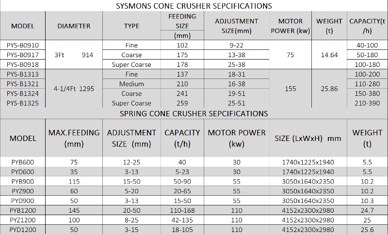 SPECIFICATIONS 宽800.jpg