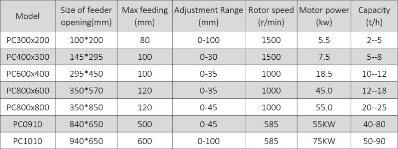 hammer crusher specifications 800宽.jpg